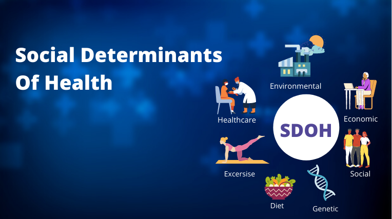 Social Determinants of Health