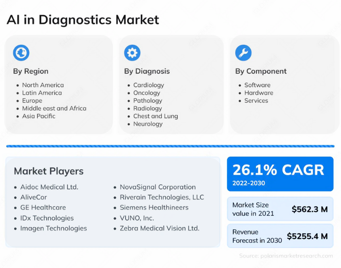 AI in Healthcare Diagnostics