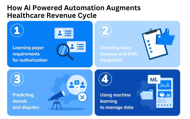 AI in Healthcare RPA