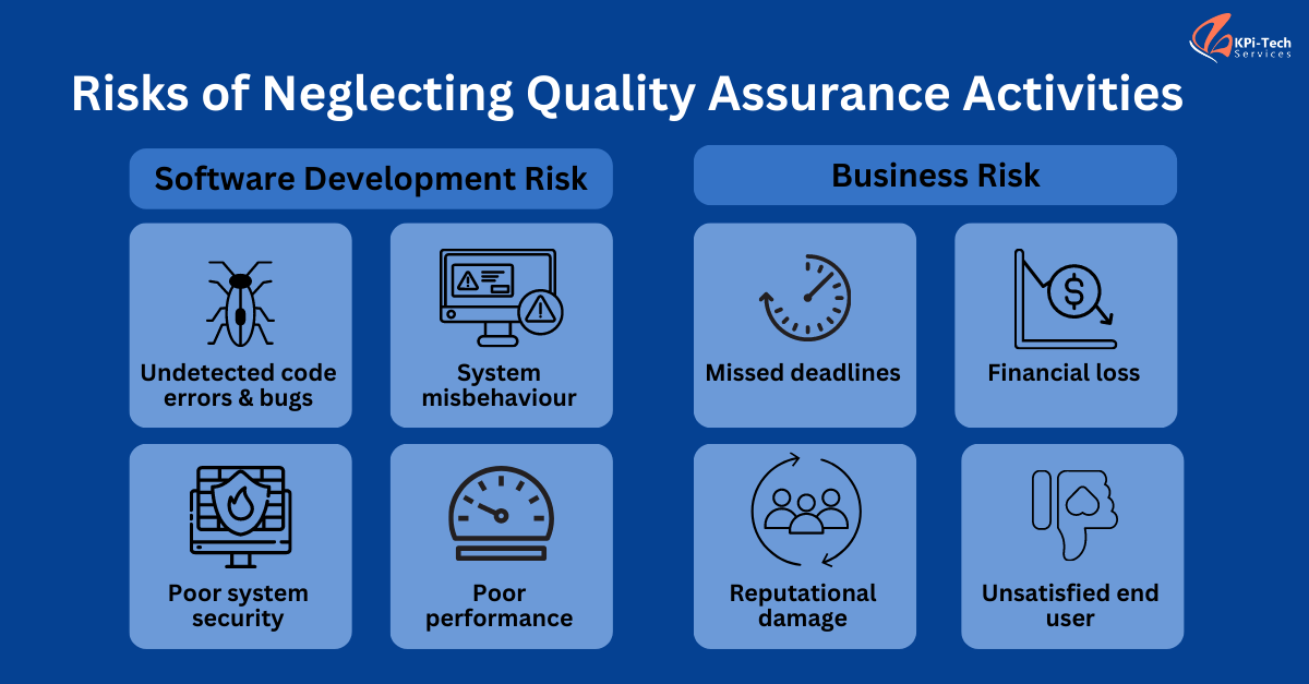 Quality Assurance Neglecting Risks