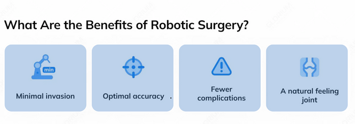 Benefits of Robotic surgery