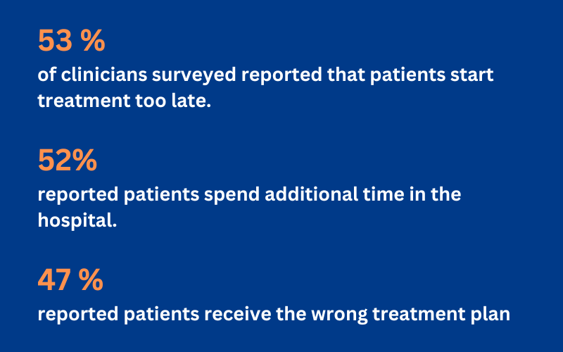 Poor CDS EHR Integration Impact