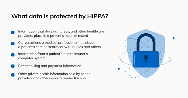 What-data is protected by HIPAA