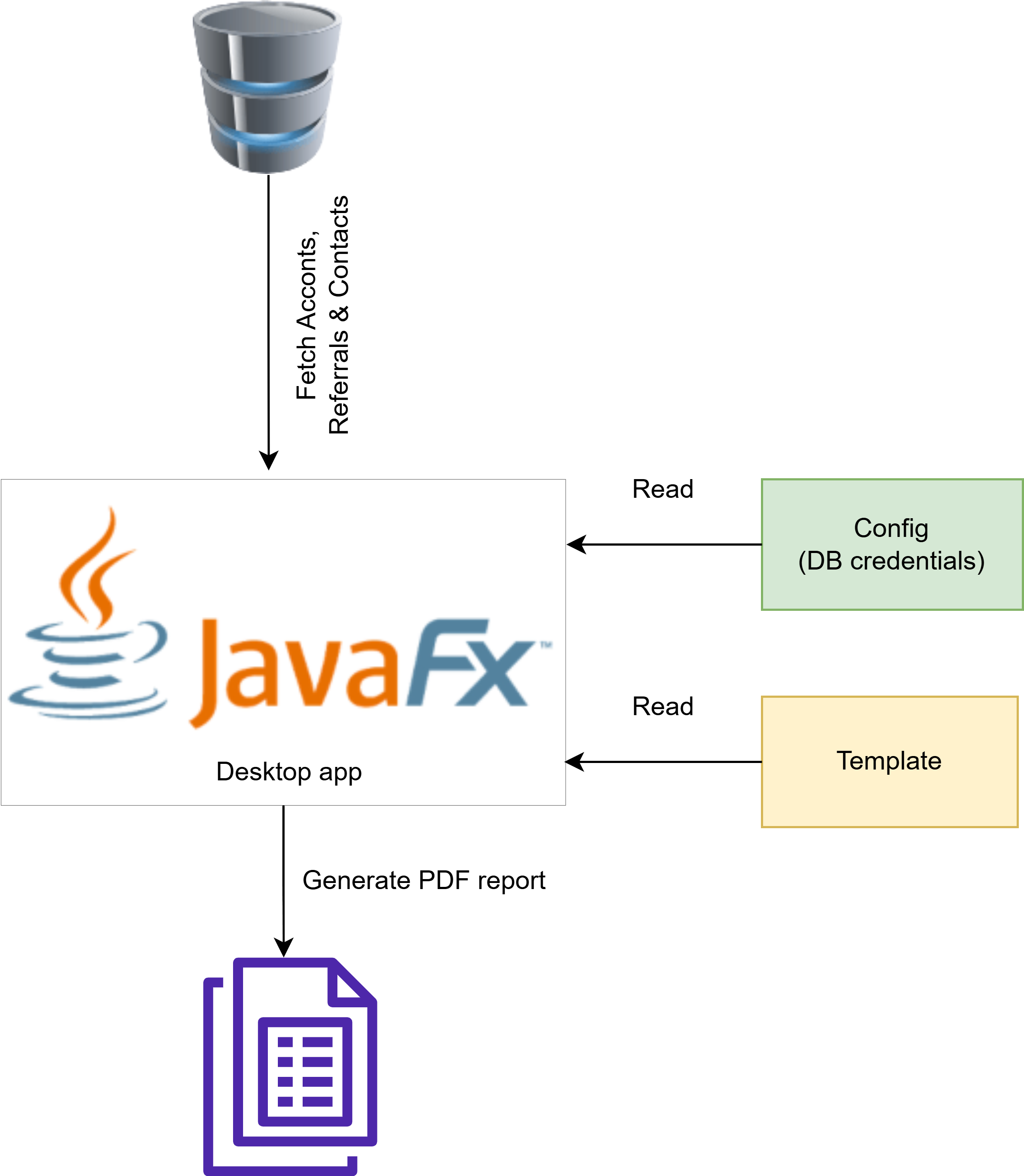 javafx